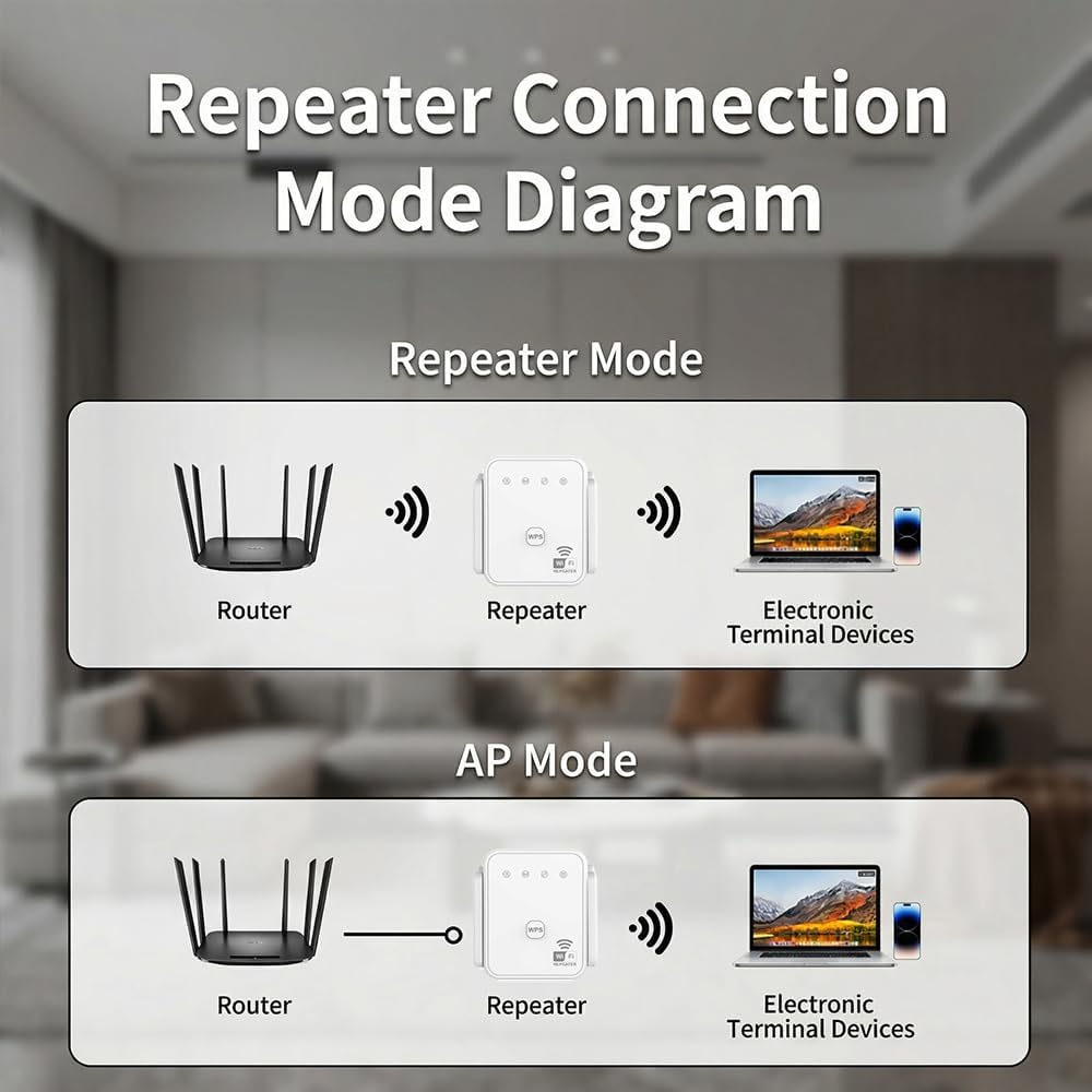 جهاز تقوية إشارة واي فاي جديد  - مراجعة Outdoor Usb Power Adapter وسعره