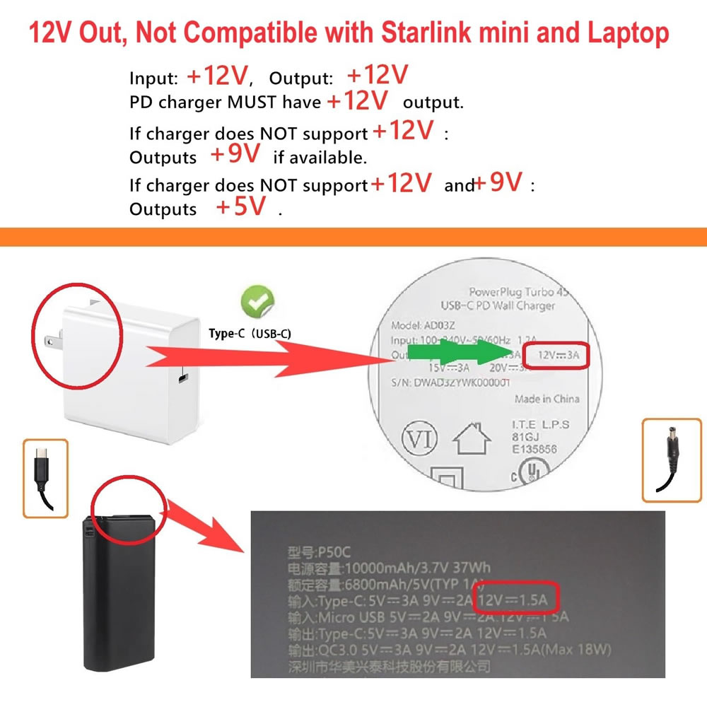 سلك طاقة USB C إلى DC 5.5 مم × - مراجعة Outdoor Power Lead وسعره