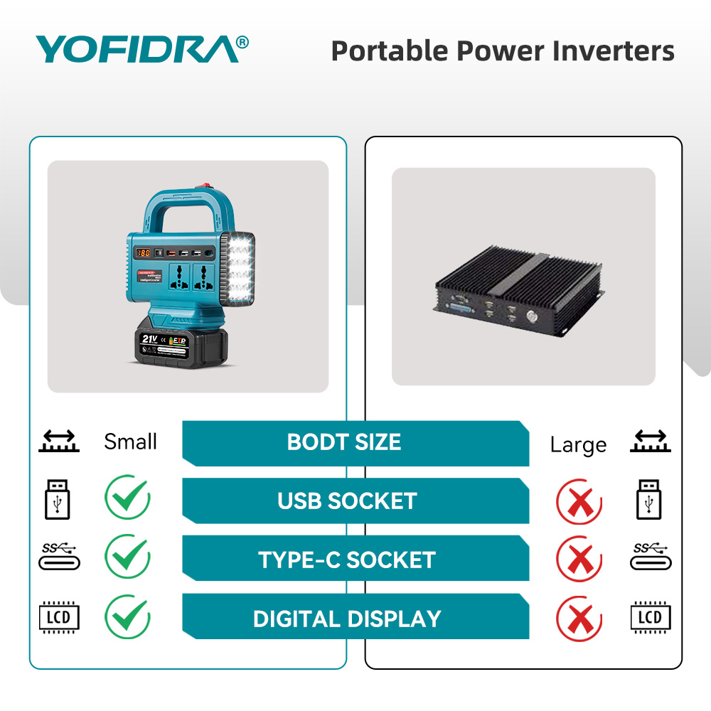 محول طاقة محمول YOFIDRA 220 فو - مراجعة Outdoor Usb Power Adapter وسعره