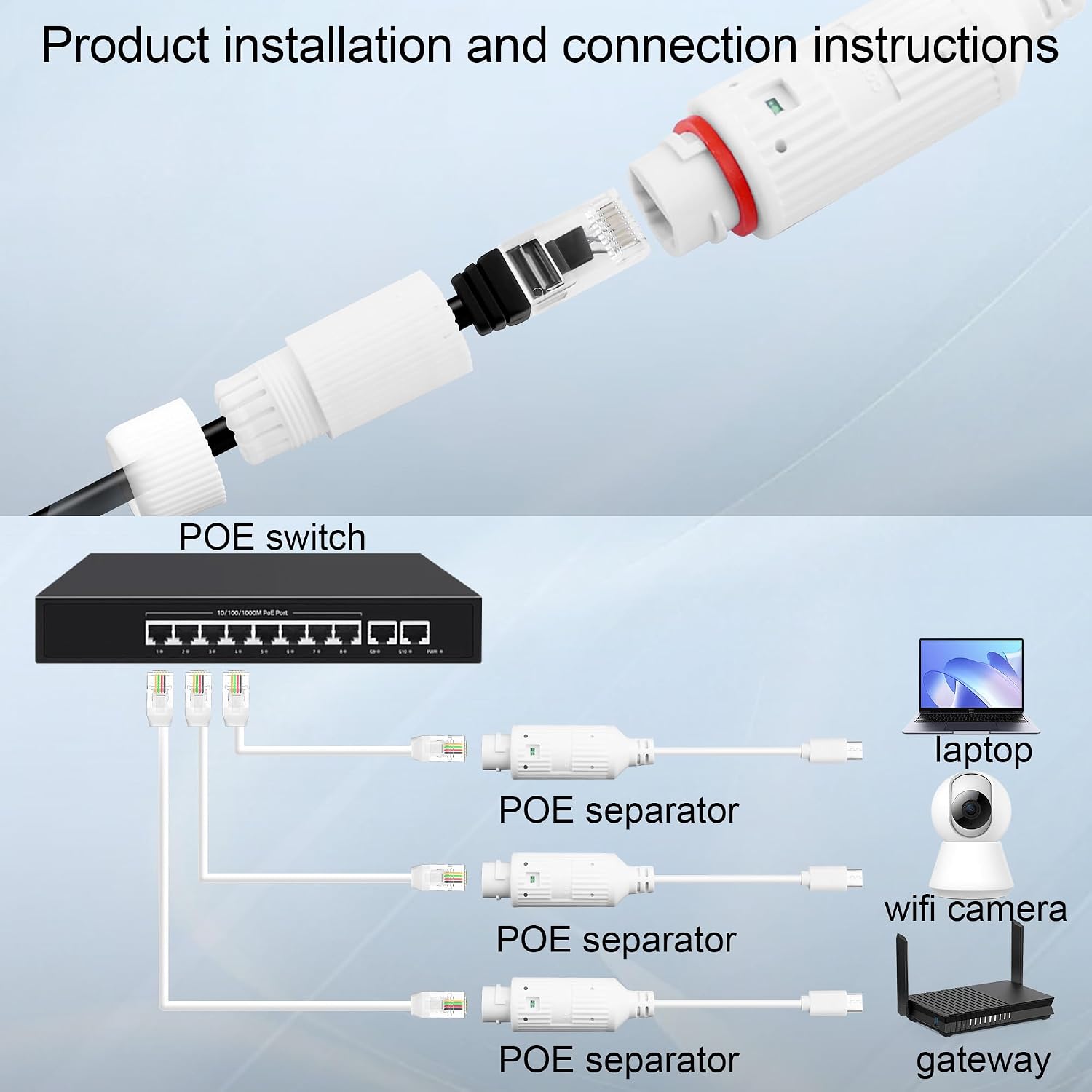 محول طاقة POE إلى USB-C مقاوم  - مراجعة Outdoor Usb Power Adapter وسعره