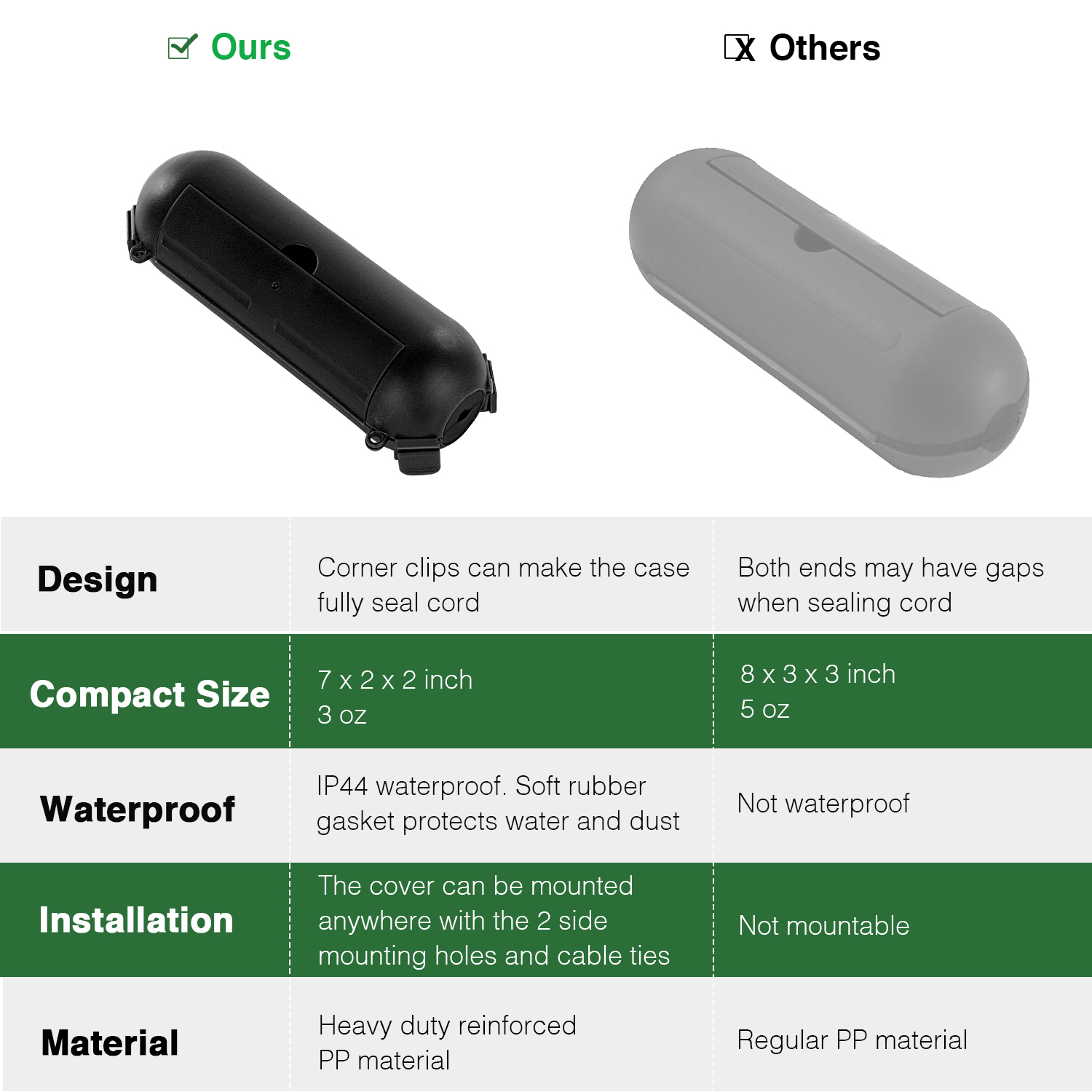2 قطعة صناديق كهربائية خارجية  - مراجعة Outdoor Power Strip With Cover وسعره