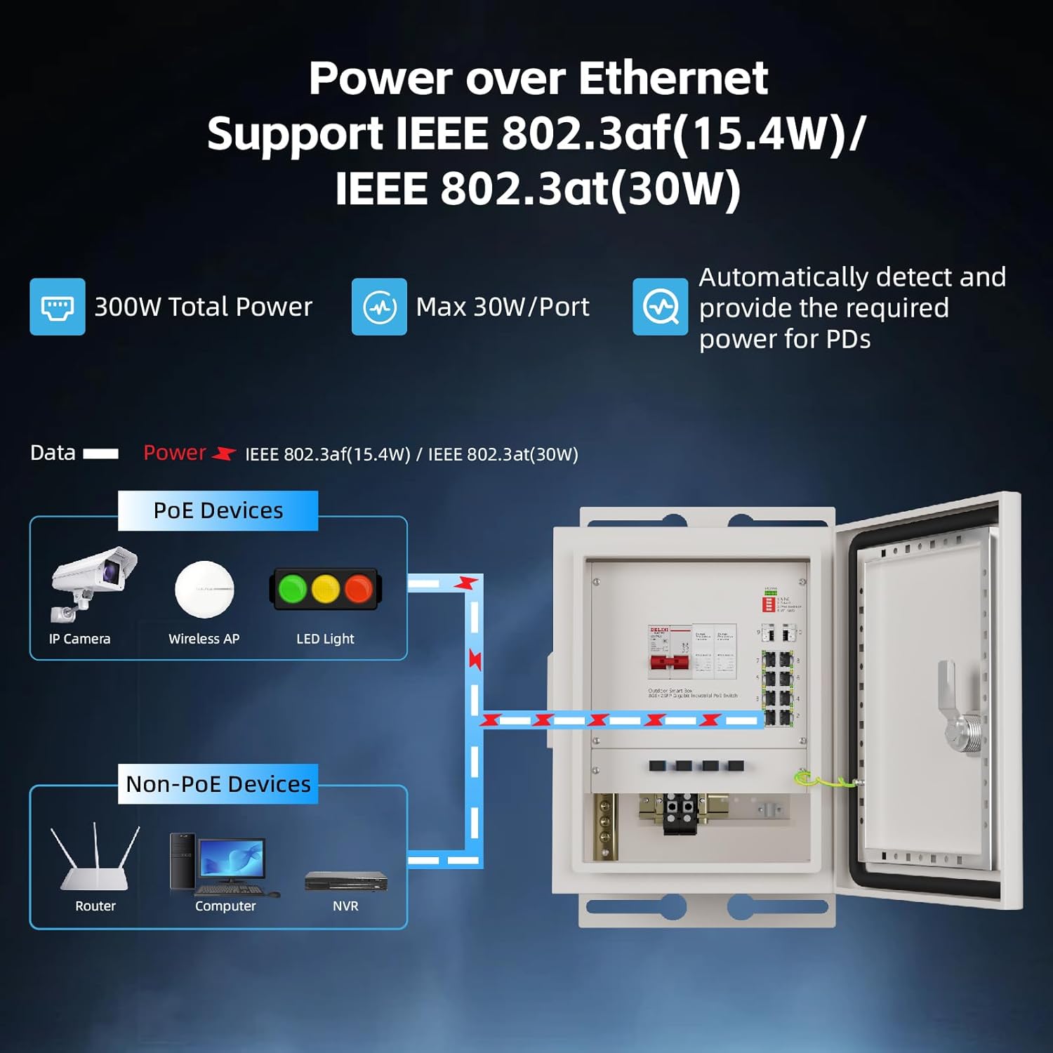 صندوق شبكة ذكي خارجي من KeepLi - مراجعة Outdoor Power Port وسعره