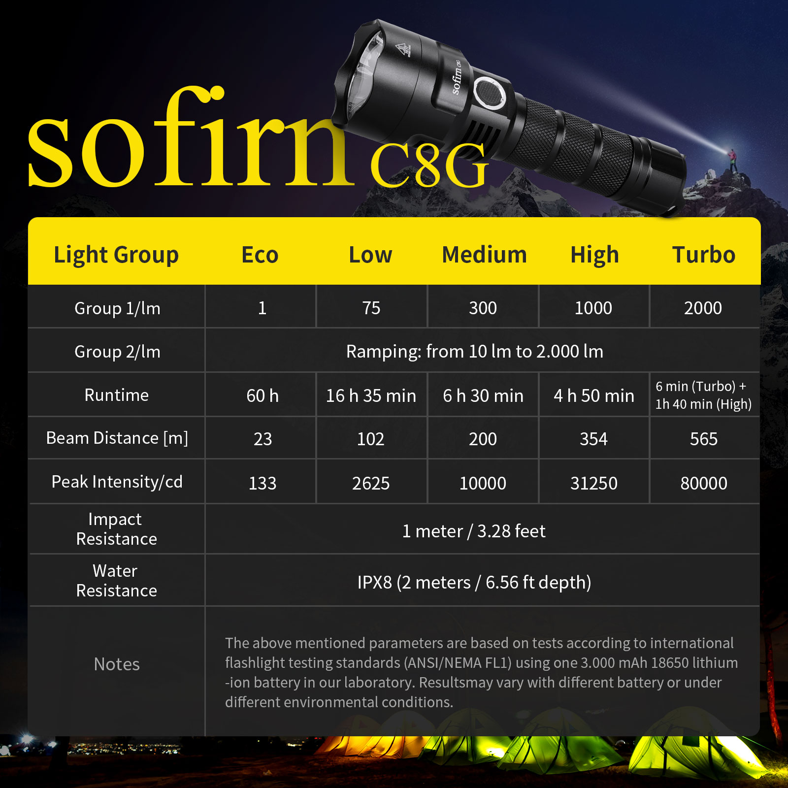 Sofirn C8G مصباح يدوي تكتيكي ق - مراجعة Outdoor Power Group وسعره